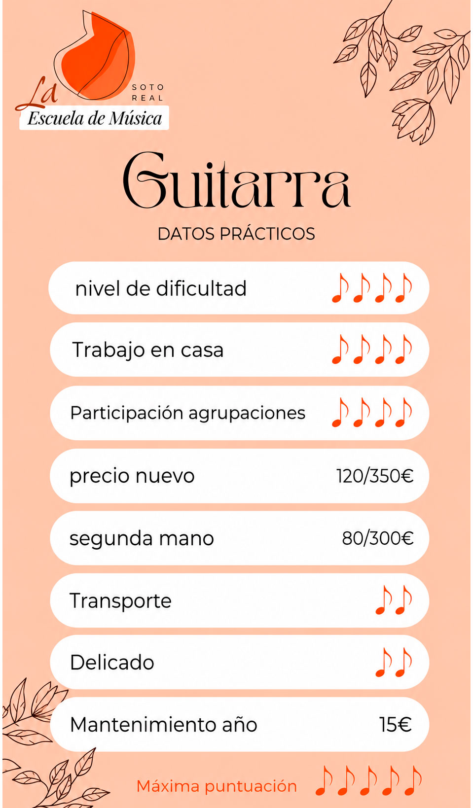 Clases de guitarra en Madrid | Escuela Soto Mesa
